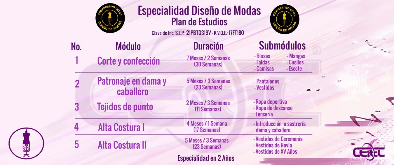 Plan de Estudios de la Especialidad de Diseño de Modas